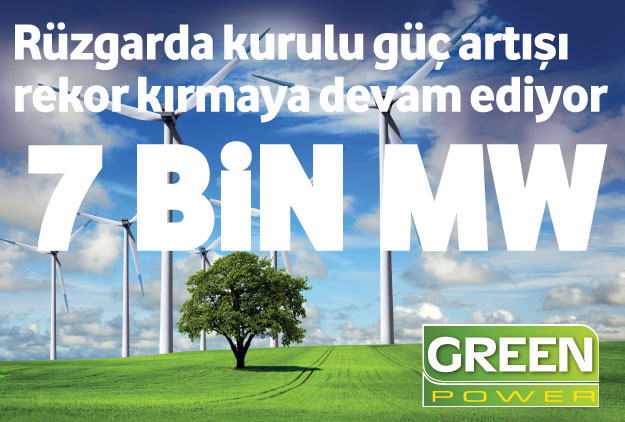Rüzgarda Kurulu güç 7 bin MW oldu