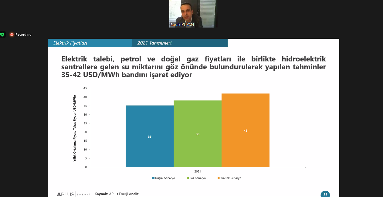 ETD elektrik piyasasını ‘online’ buluşturdu