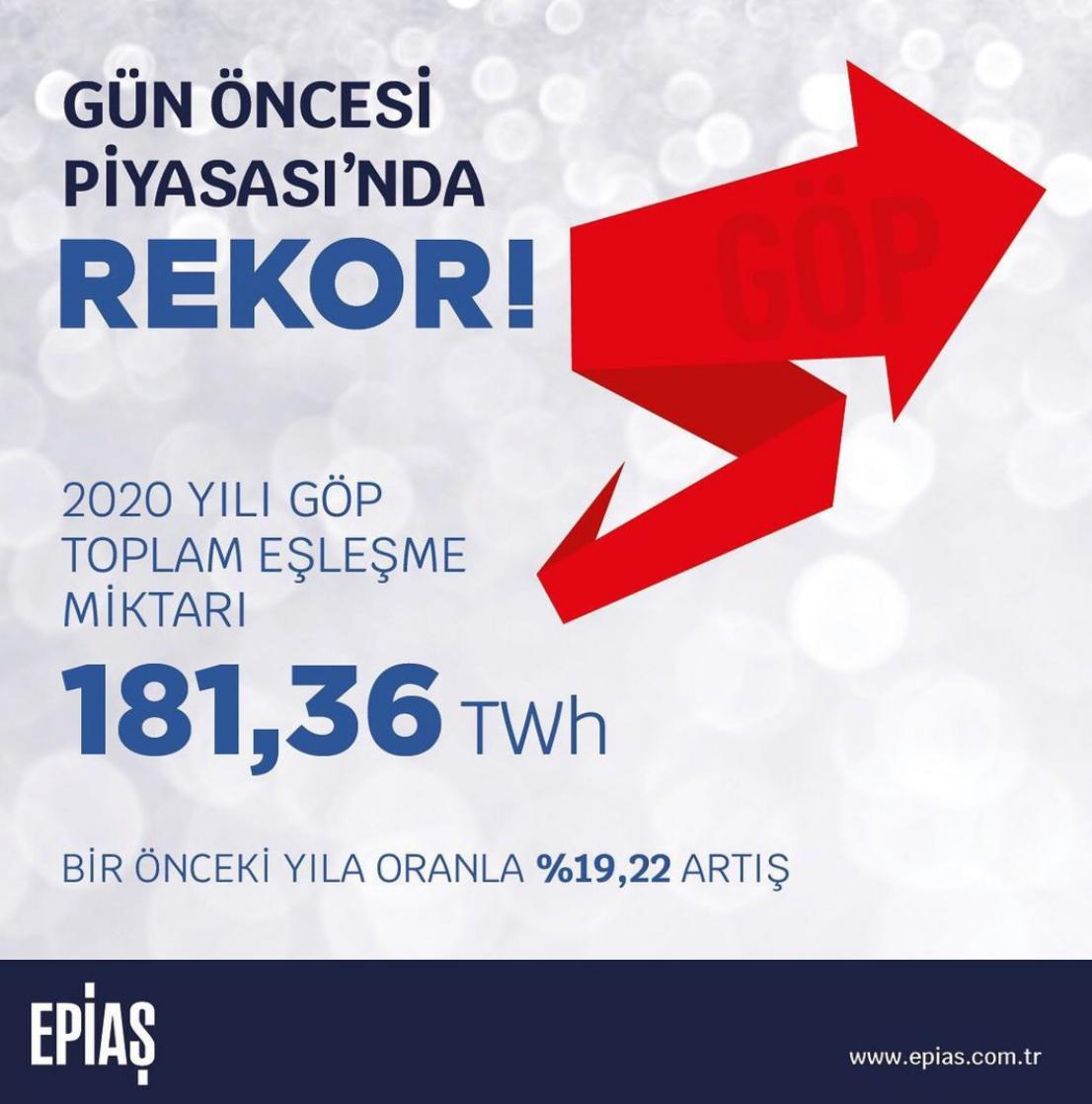 Gün Öncesi Piyasası’nda Rekor