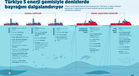 Türkiye 5 enerji gemisiyle denizlerde bayrağını dalgalandırıyor