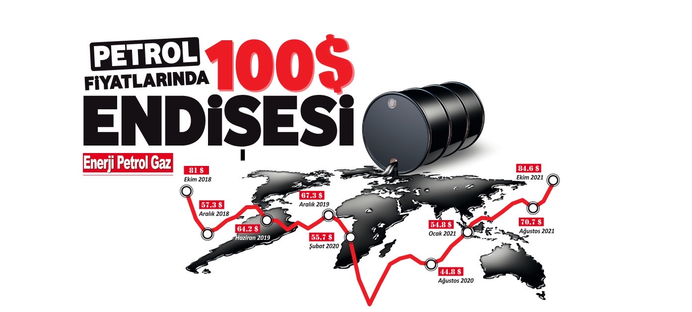 Petrol fiyatlarında 100 dolar endişesi