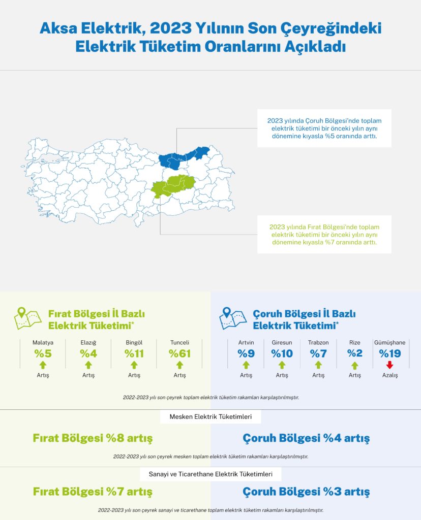 Elektrik tüketimi