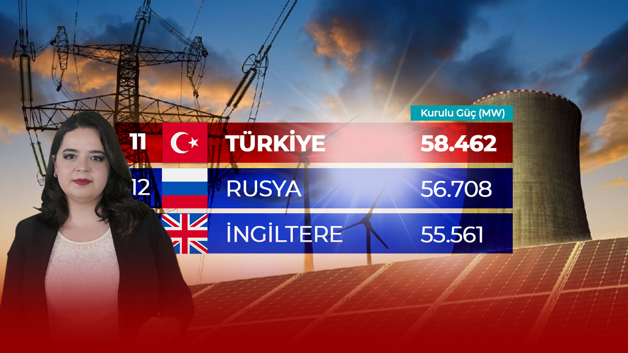 Sektörden Haberler’in 89. bölümü yayınlandı!