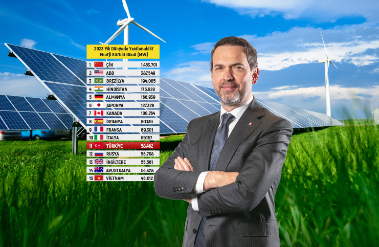Yenilenebilir enerji kurulu gücünde Türkiye ilk 11’de