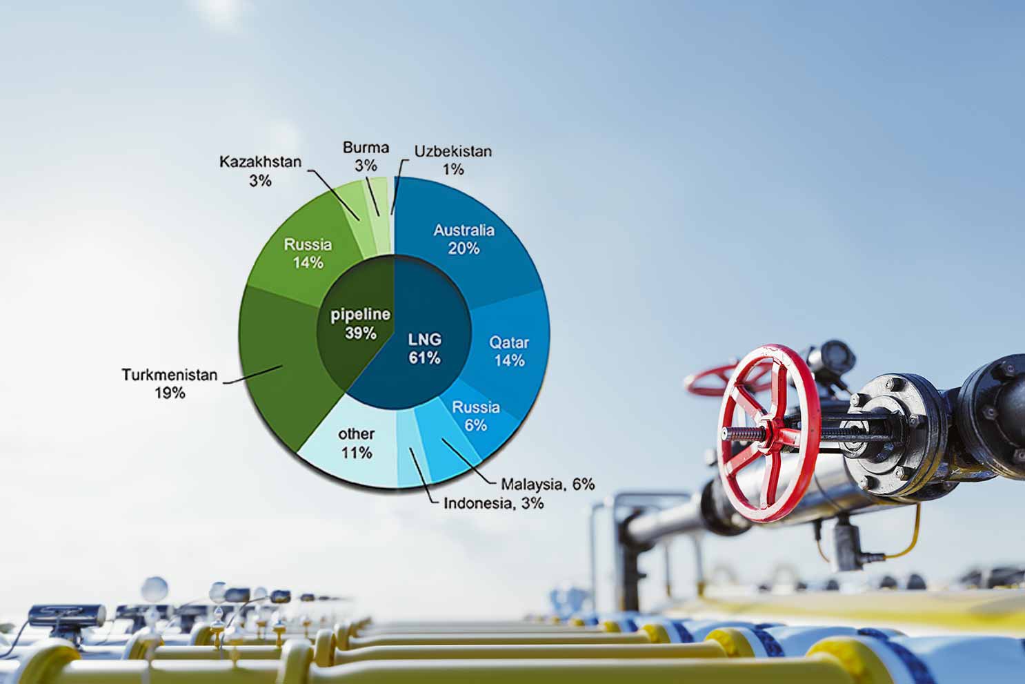 Çin’in doğal gaz stratejisi: Arz güvenliğinden küresel hakimiyete