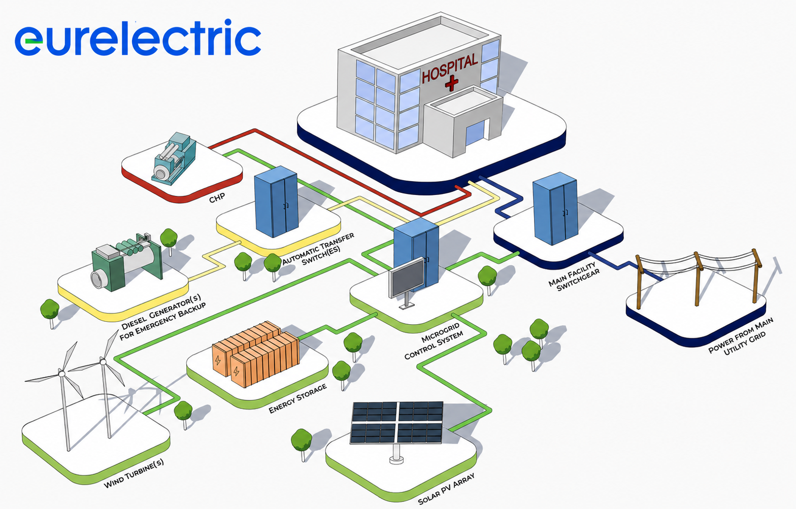 Eurelectric’ten elektrik altyapısına ilişkin kritik uyarı